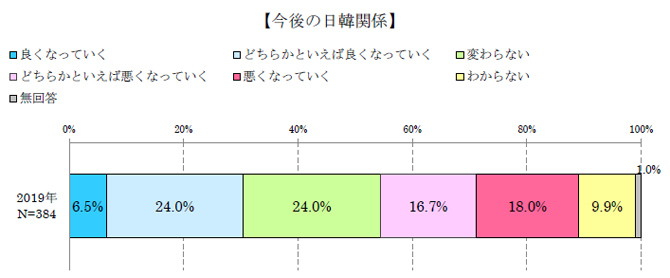 5今後の日韓関係.png