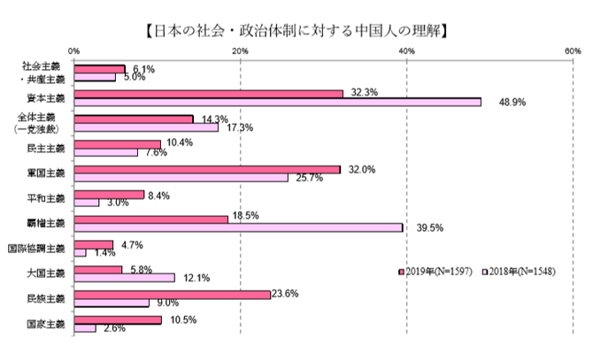 日本の社会政治体制.png