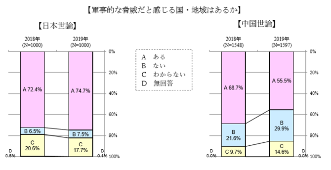 軍事的な脅威.png