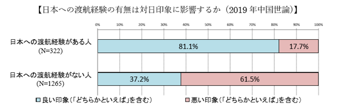 日本への渡航経験は１.png