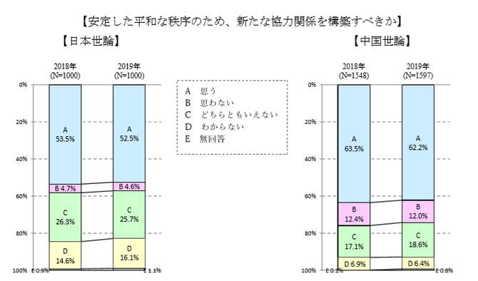 安定した平和な秩序のため.png