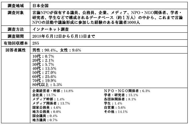 米朝会談に関する有識者アン.gif