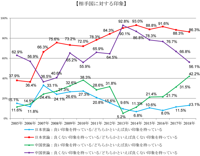 調査 日本 世論