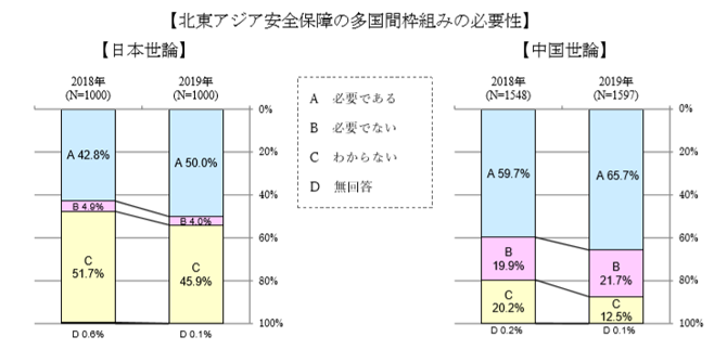 北東アジア安全保障.png