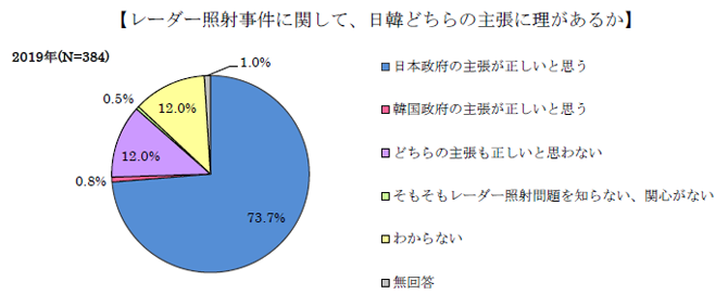 13レーダー.png