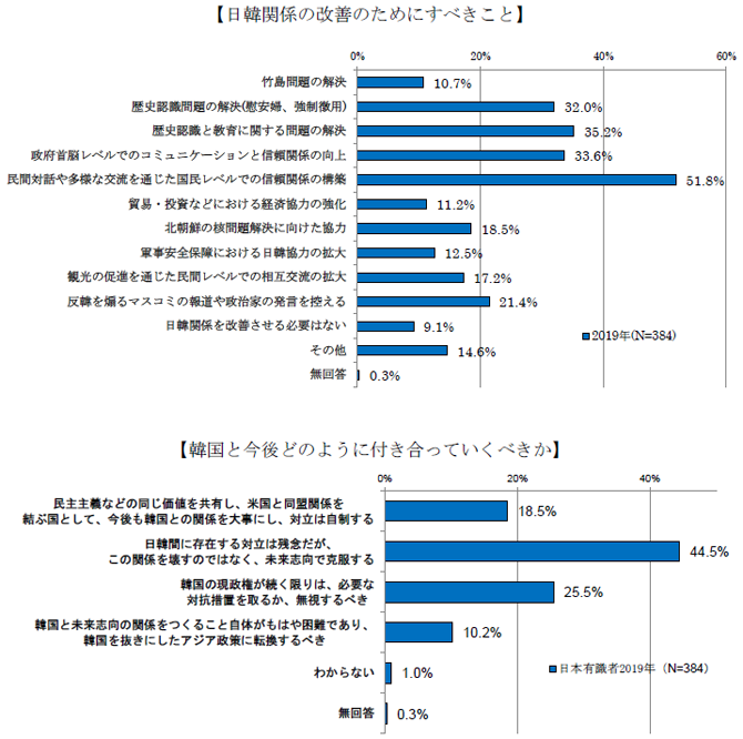 7改善のためにすべきこと.png