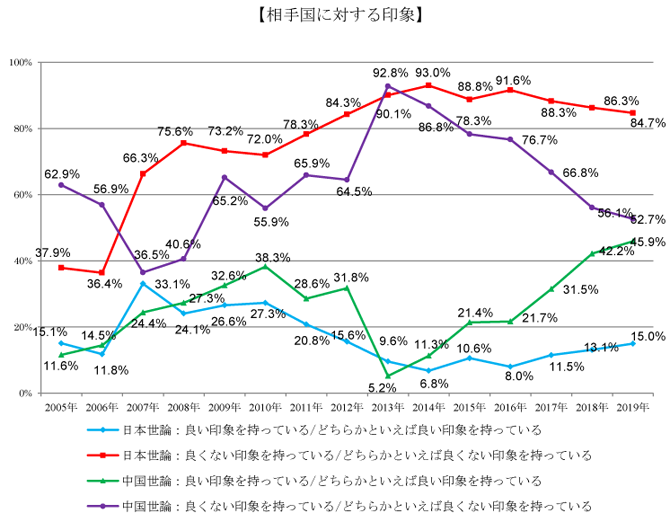 相手国に対する.png