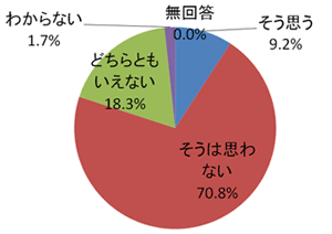 問1．あなたは、日本の新聞や雑誌、テレビは、日中問題に対して客観的で公平な報道をしていると思いますか。