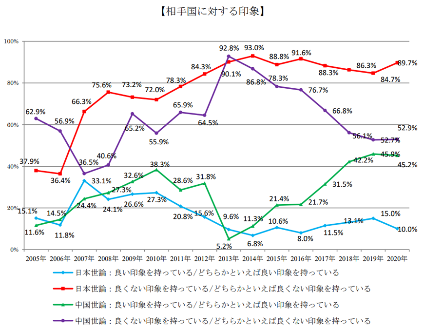 1_1_相手国に対する印象.png