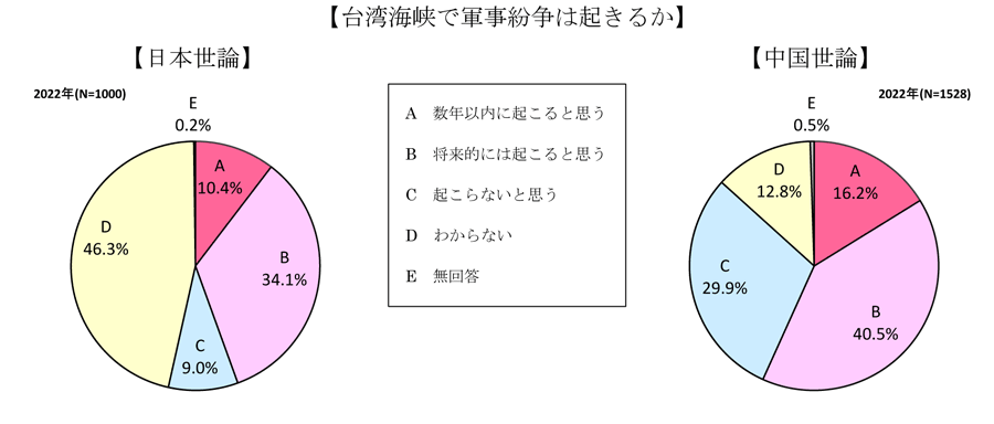 台湾海峡で軍事紛争は起きるか.gif