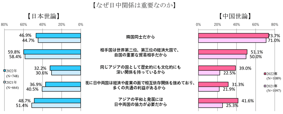 なぜ日中関係は重要なのか.gif